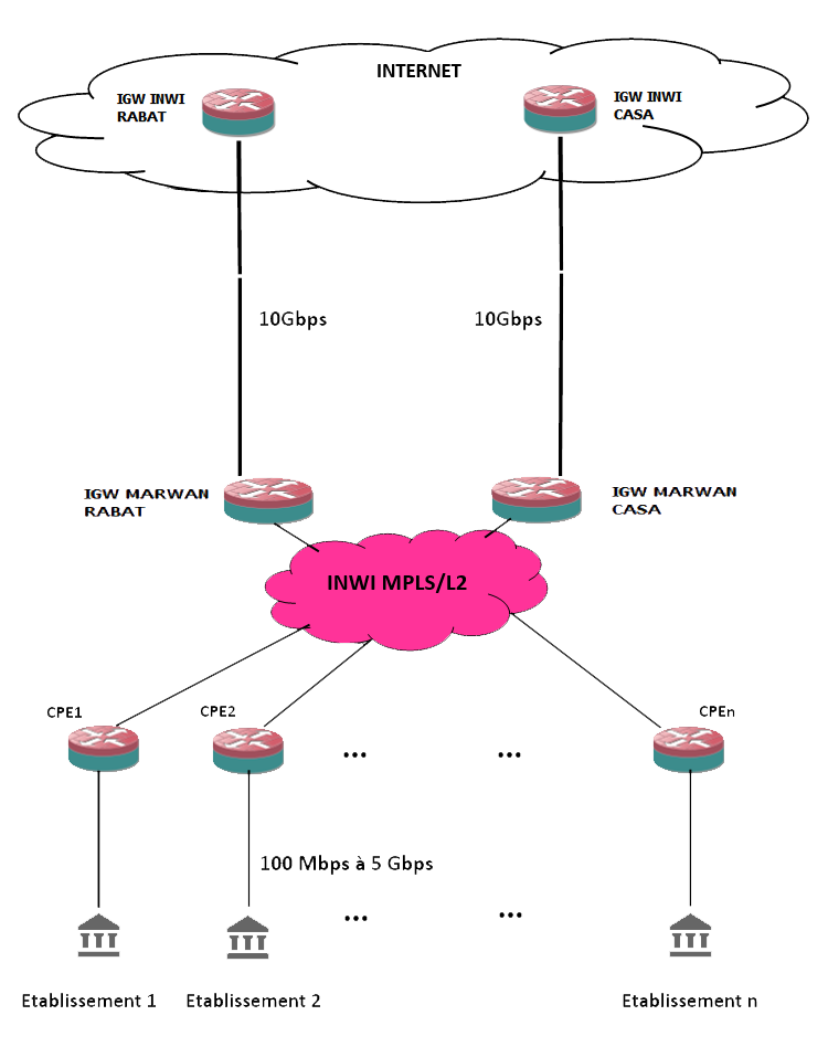 البنية التحتية  لمروان 